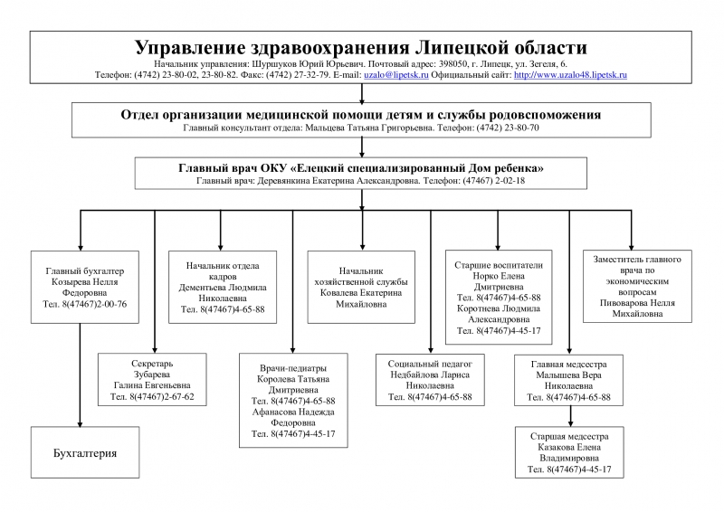 Отзыв О Магазине Порядок В Ельце Отзыв О Магазине Порядок В Ельце